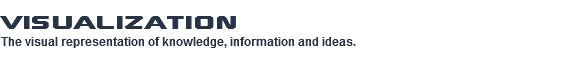 Visualization The visual representation of knowledge, information and ideas.